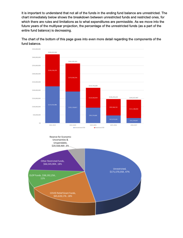 rev 9.20 ending fund balance 2